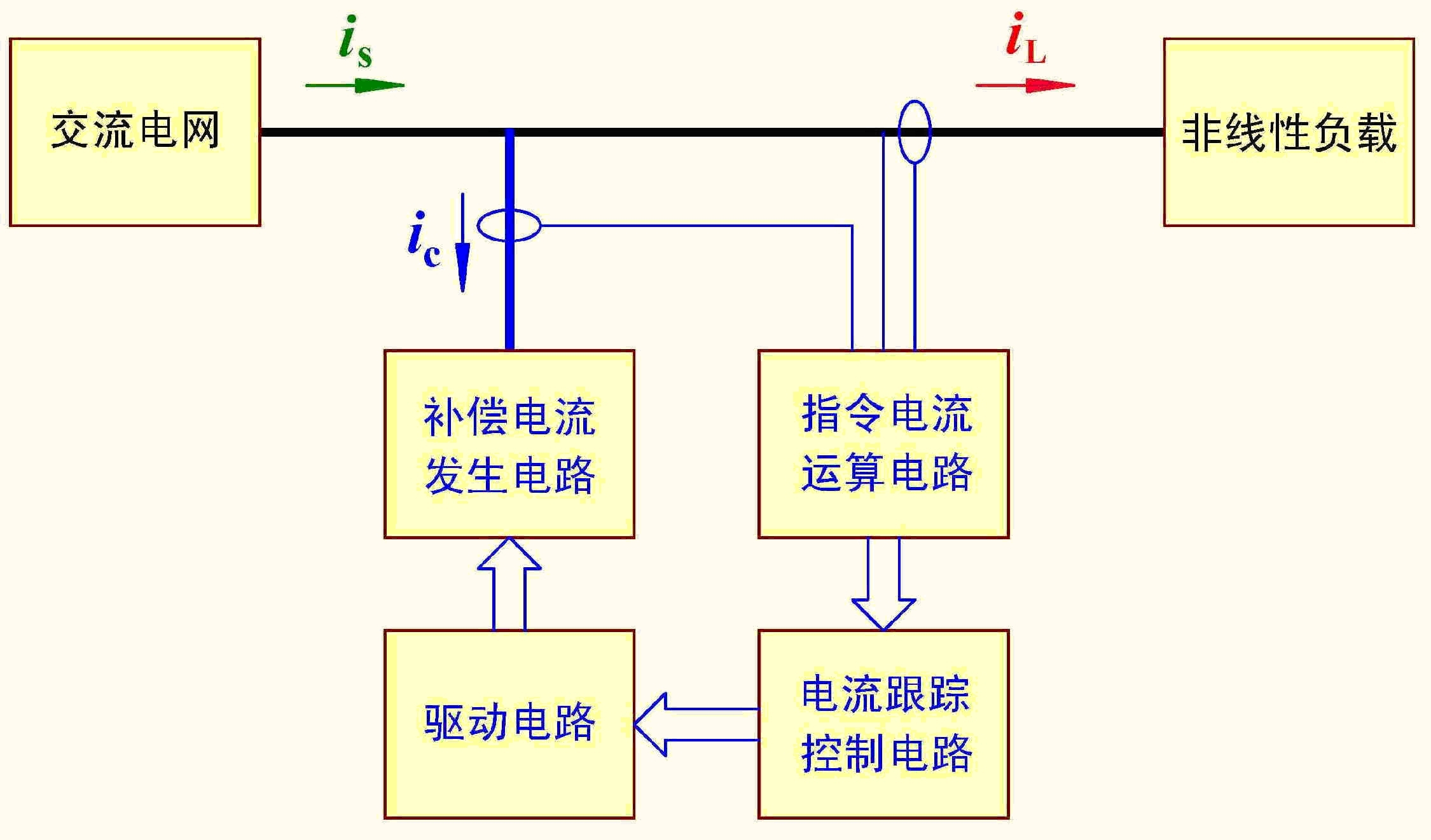 低壓靜止無功發生器工作原理