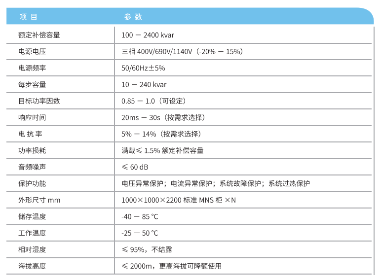 華天動態消諧無功補償裝置參數