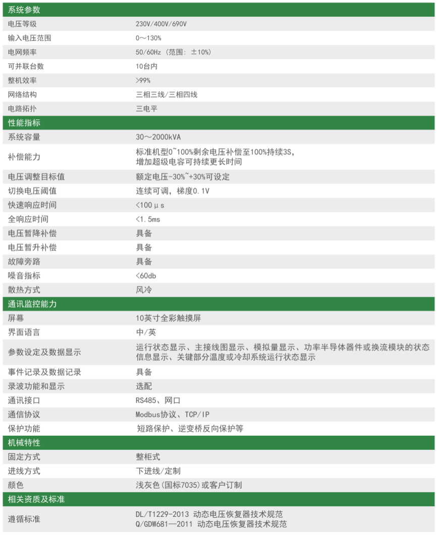 HTDVR動態電壓恢復器參數
