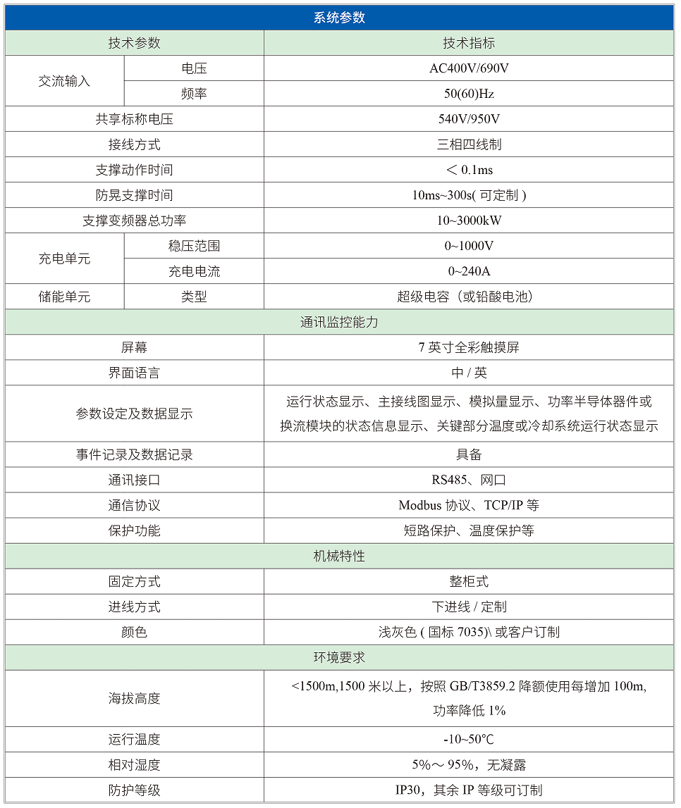 華天直流電壓暫降治理產品參數