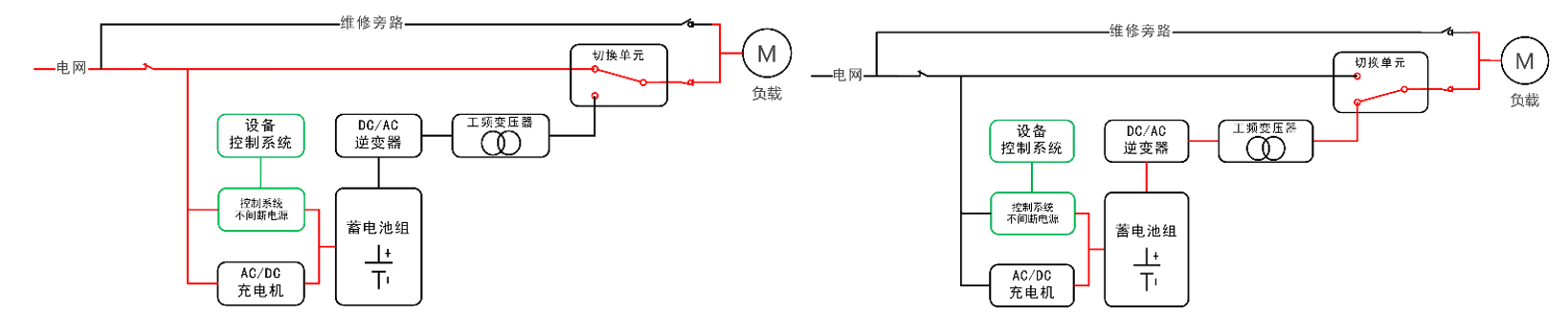 華天后備式EPS應(yīng)急電源
