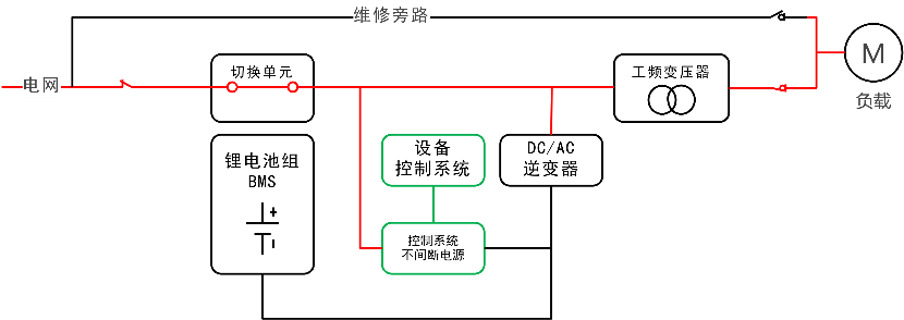 華天儲能EPS應急電源原理