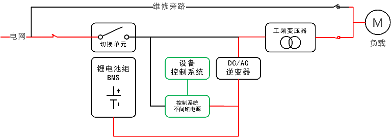 華天儲能型EPS電源