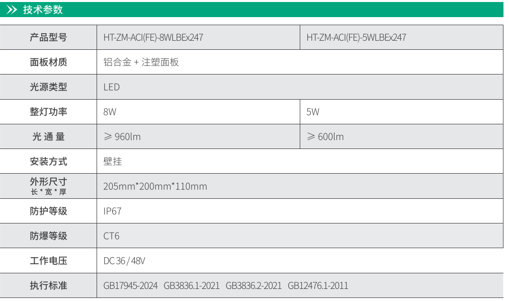 華天壁掛防爆雙頭燈技術參數
