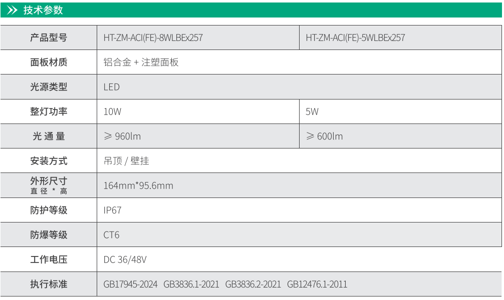 華天防爆吸頂燈技術參數
