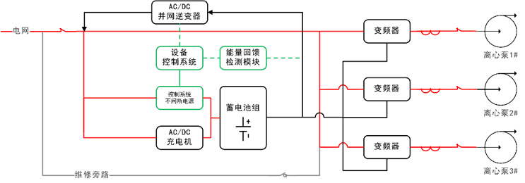 華天能饋型應急電源工作原理
