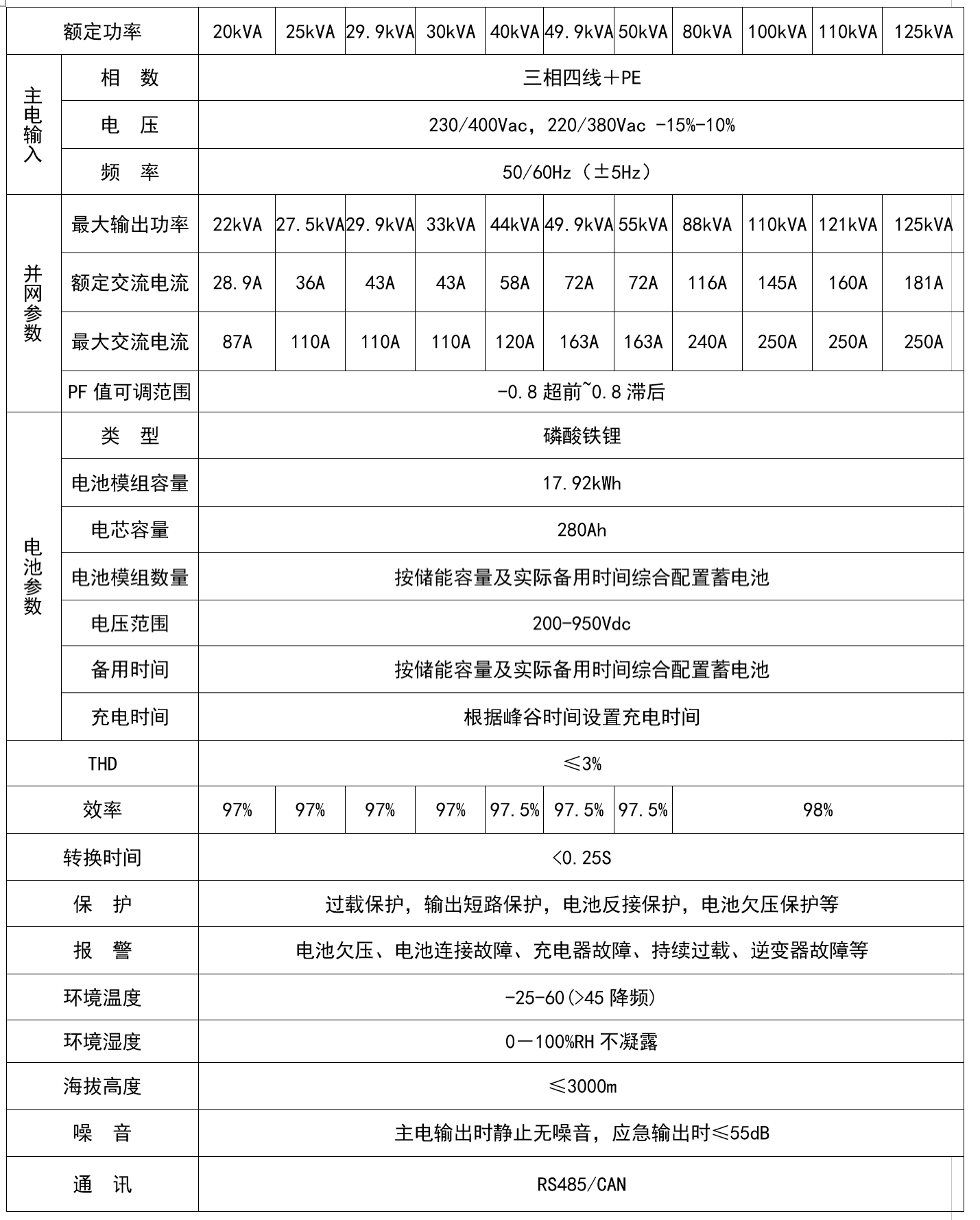 華天儲能型應急電源技術規格表