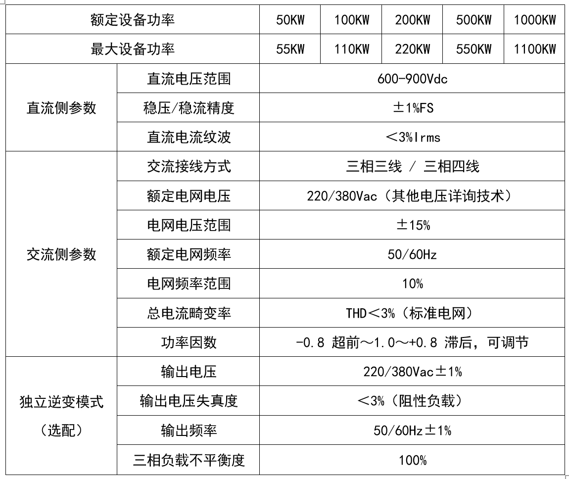 華天PCS高頻設(shè)備參數(shù)
