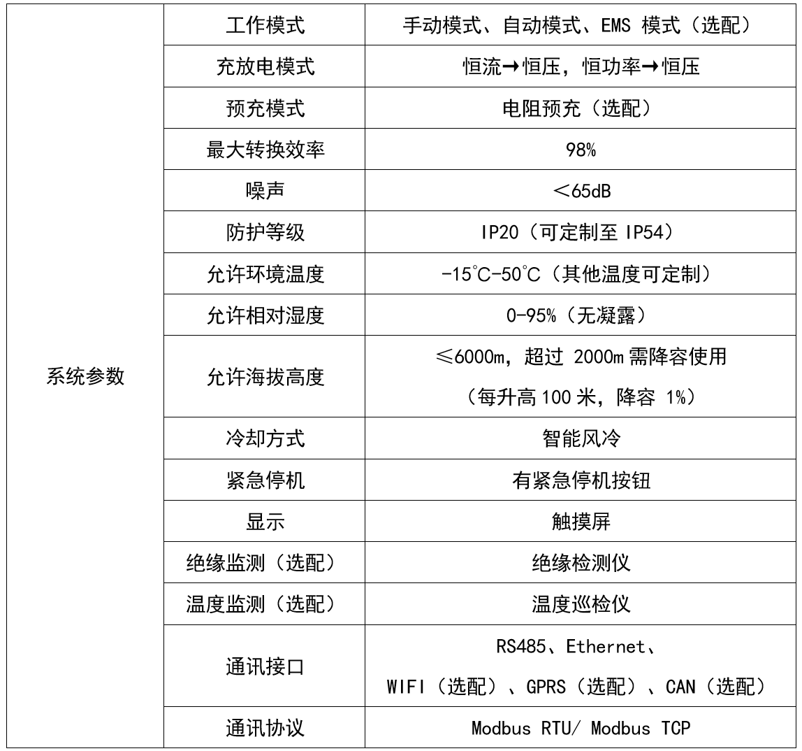 PCS高頻設(shè)備參數(shù)