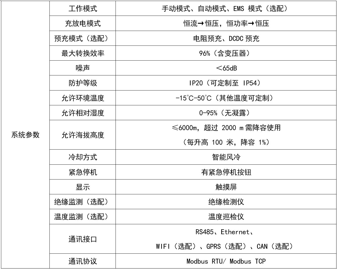 華天PCS工頻設(shè)備參數(shù)