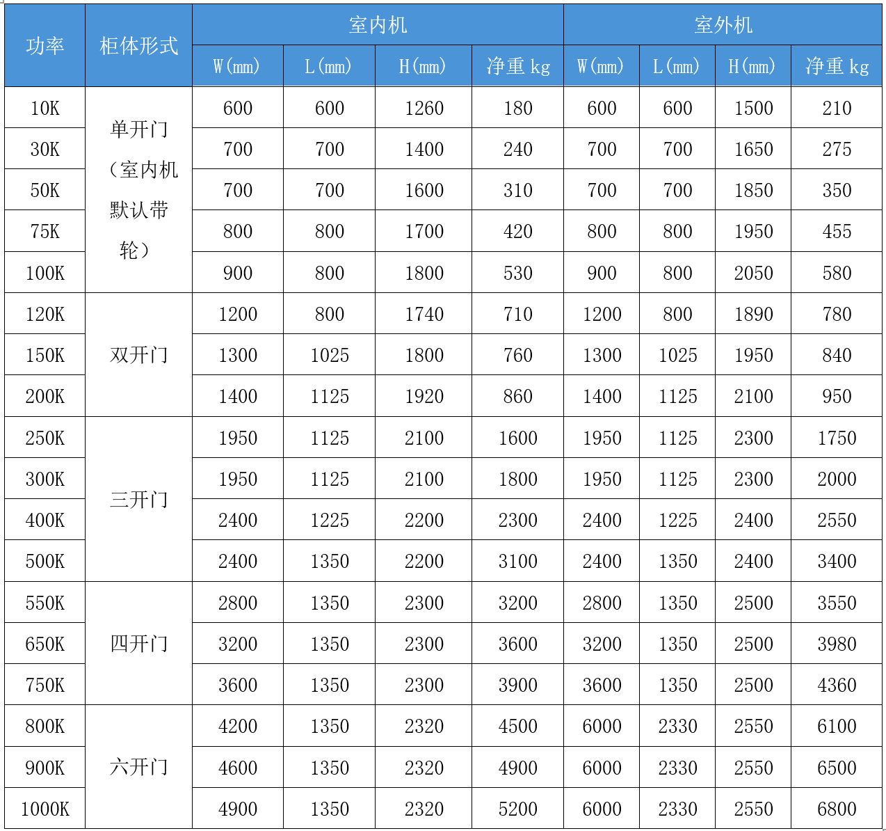 華天PCS產(chǎn)品尺寸工頻款