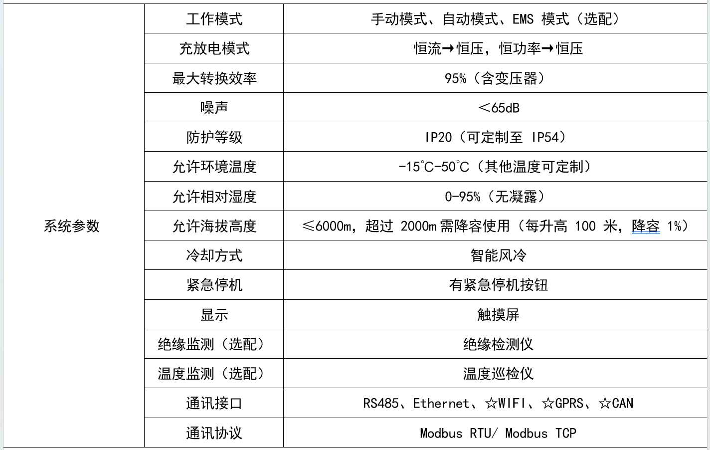華天光儲充一體機技術規格表