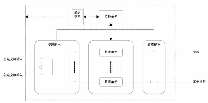華天數(shù)據(jù)中心高壓直流電源工作原理