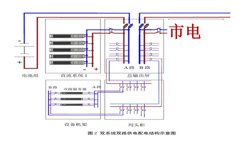 華天數(shù)據(jù)中心高壓直流電源工作模式