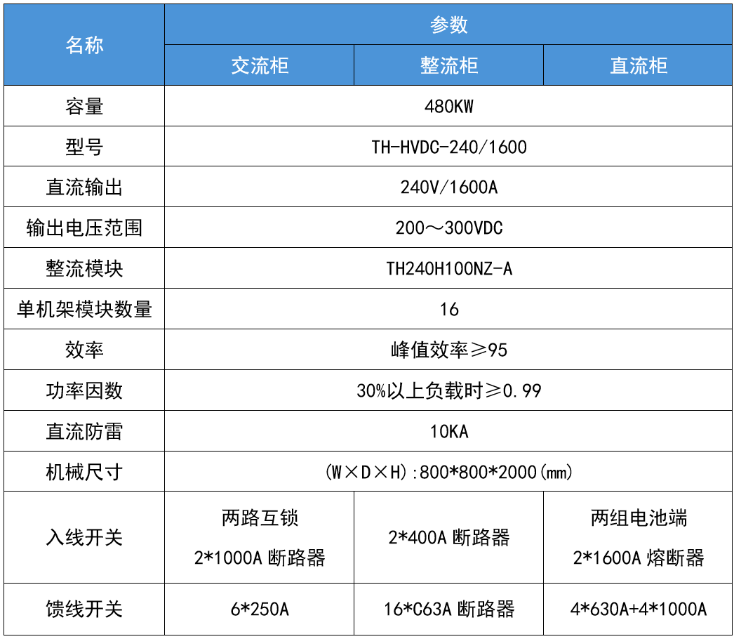 華天數(shù)據(jù)中心高壓直流電源技術(shù)參數(shù)