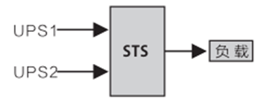 華天工業(yè)型靜態(tài)轉(zhuǎn)換開關(guān)應用場景