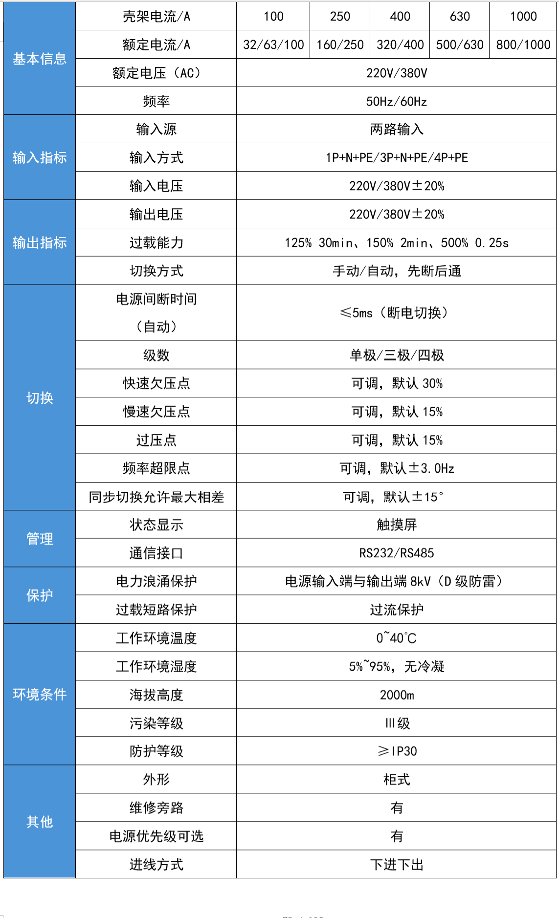 華天工業(yè)型靜態(tài)轉(zhuǎn)換開關(guān)技術(shù)參數(shù)