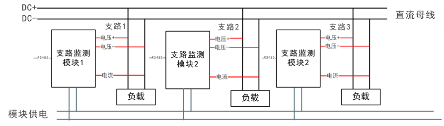 華天支路檢測系統應用圖