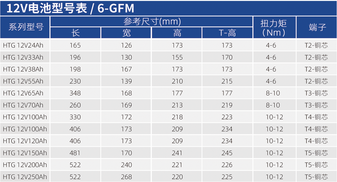 華天膠體蓄電池型號(hào)